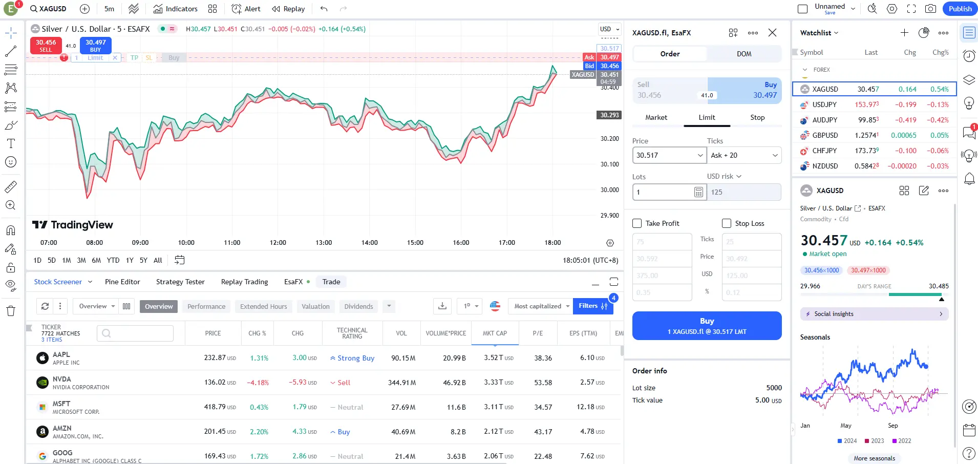 trading-view-platform.second-features.flexible-ways-to-trade.title